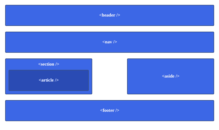 Html5 online new tags